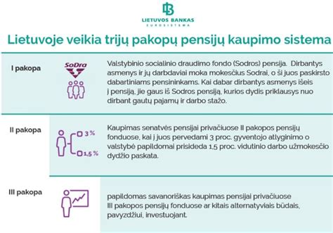 Schema: Kaip veikia vaiko išlaikymo išmokų sistema Lietuvoje