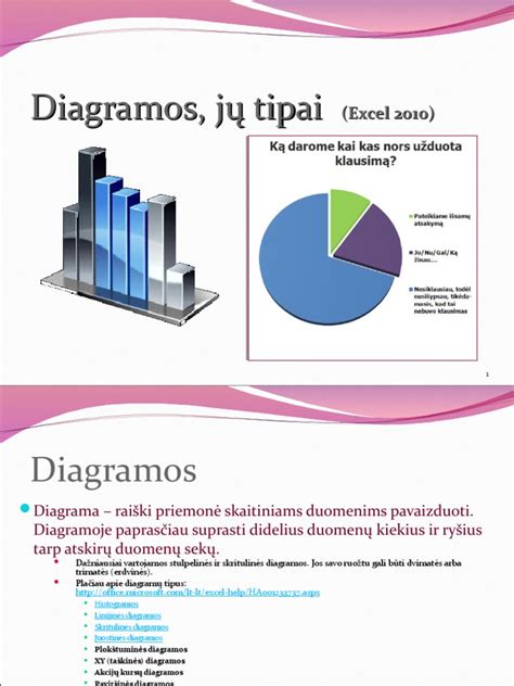 Procentilinės diagramos vaikų ūgiui ir svoriui