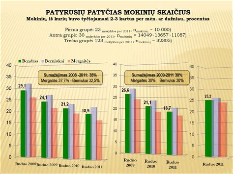 Mokinių grupė, bendraujanti
