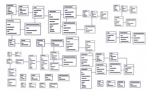 Brachicefalijos schema