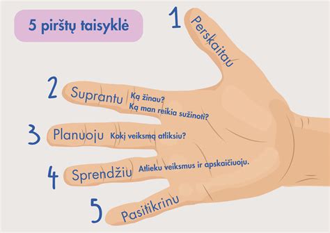 vaiko pirštų skaičiavimas