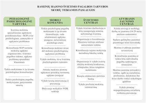 emocijų raidos schema