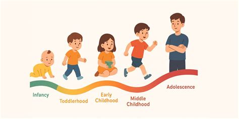 Infographic on child development stages