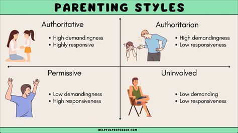 Table comparing different parenting styles