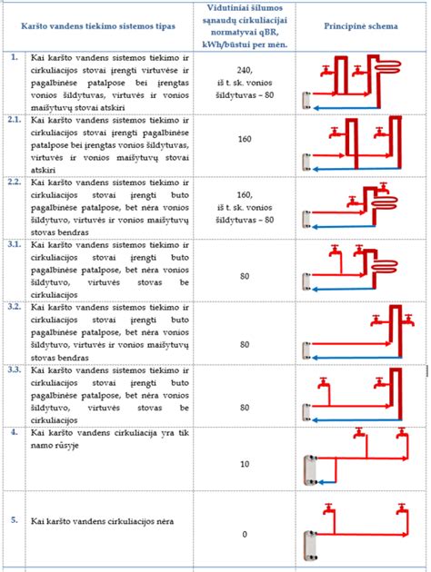Įvairūs dvynukų tipai