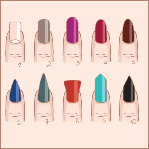 Nagų formos ir jų reikšmės chiromantijoje