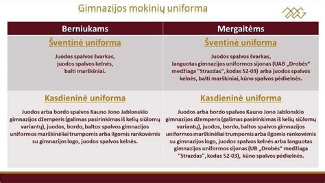 Gimnazijos mokinių priėmimo kriterijai