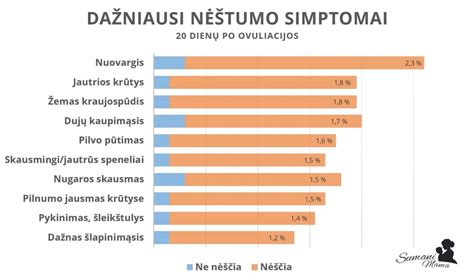 Infografika: Ankstyvieji nėštumo simptomai