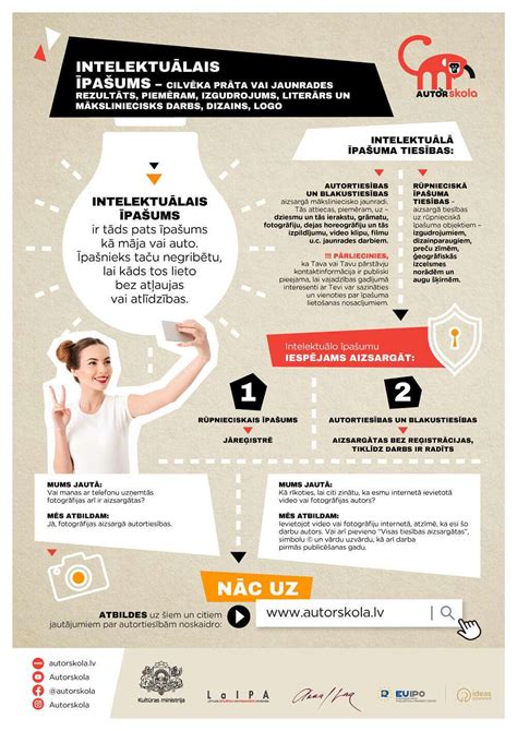 Infografika apie 60-30-10 spalvų taisyklę