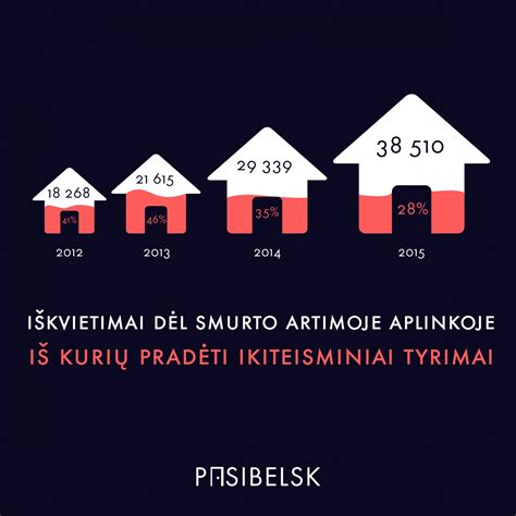 Infografika: Smurto artimoje aplinkoje statistika Lietuvoje