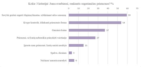 Svarbiausi kriterijai renkantis pagalvę