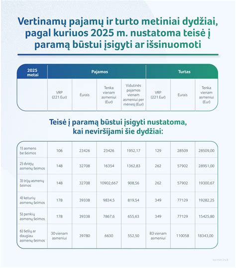 Pagalba ir parama globėjams Lietuvoje