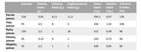 Pieno mišinių rūšių palyginimas
