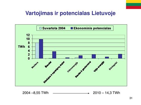 Pasaulinis prezervatyvų vartojimas