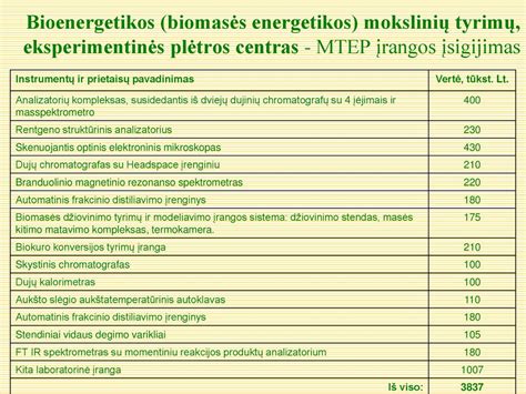 Mokslinių doktorantūros gynimų grafikas