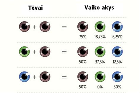 vaiko akių patinimo tipai