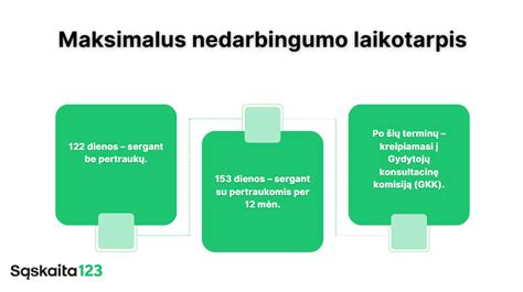 Infografika, iliustruojanti istorinę šeimos struktūrą ir hierarchiją Lietuvoje