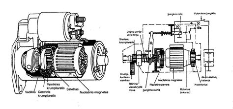 Keturračio starterio sankabos veikimo schema