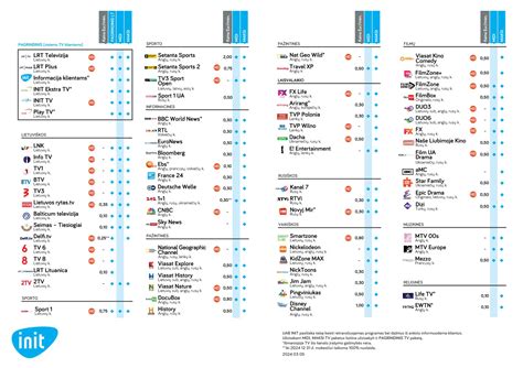 Įvairių TV programų sąrašas ekrane