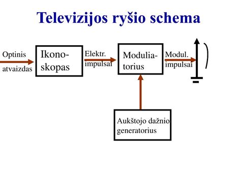 Interneto televizijos transliacijos schema
