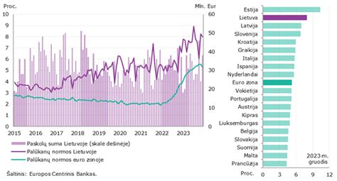 Palyginimas: žindymas Lietuvoje ir Europoje