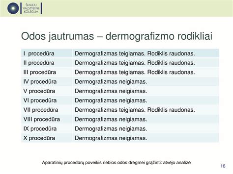 Ficpatrko odos tipų skalė ir jautrumas saulei