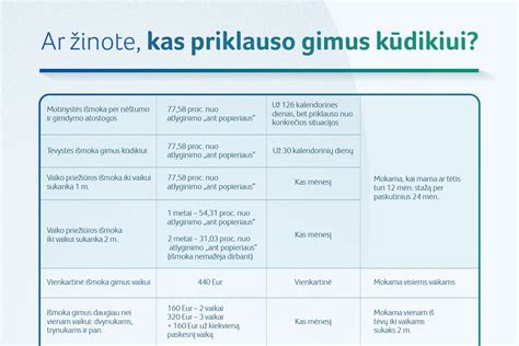 Nėštumo ir gimdymo atostogų trukmės schemos pavyzdys, rodantis įprastą 126 dienų padalijimą ir pratęsimą komplikuoto gimdymo atveju.