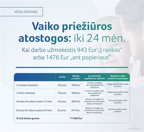 Infografika, lyginanti 18 ir 24 mėnesių vaiko priežiūros atostogų išmokų dydžius ir neperleidžiamus mėnesius.