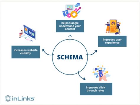 Akušerio kompetencijų schema
