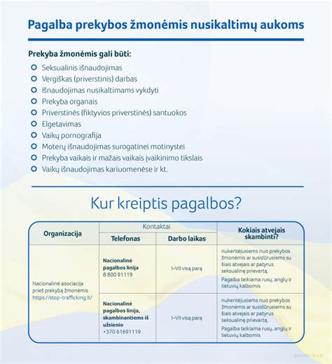 Psichologinio smurto prieš prekybos žmonėmis aukas pavyzdžiai