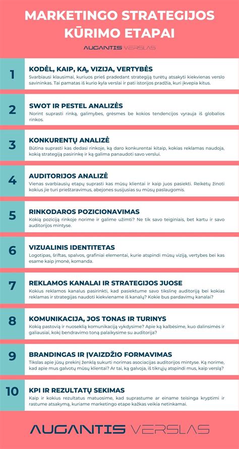 strategijos žindymui