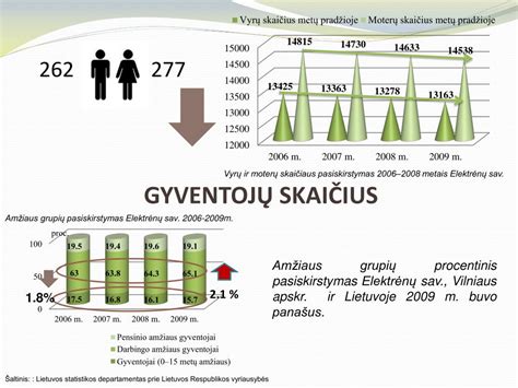 Demografiniai pokyčiai ir globos poreikis Europoje