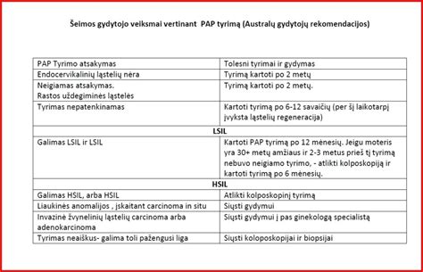 PAP testo paėmimas ir tyrimas