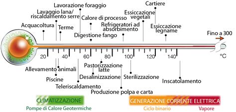 Galilėjo sukonstruoto termometro schema