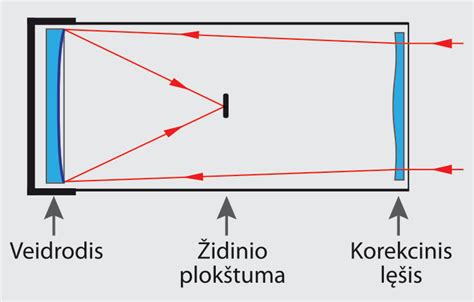 Teleskopo piešinys ir dangaus kūnų stebėjimų iliustracija