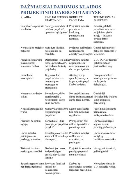 Infografika su pagrindiniais auklės reikalavimais ir jų įtaka atlyginimui