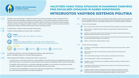Vaikų teisių apsaugos sistemos schema