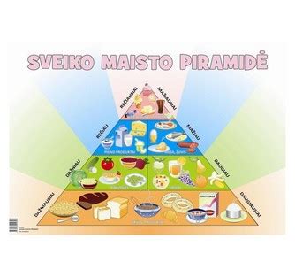 Sveiko kūdikio maisto piramidė