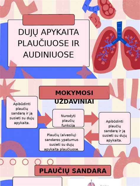 Mekonijaus aspiracijos sindromo schema plaučiuose