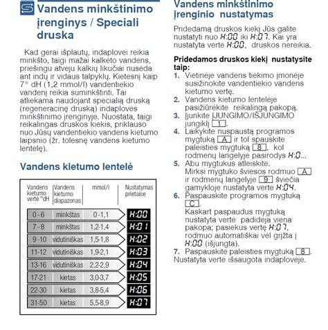 Vandens kietumo žemėlapis