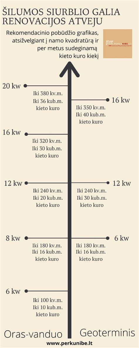 Naujagimių šuniukų guolio šilumos reguliavimo schema