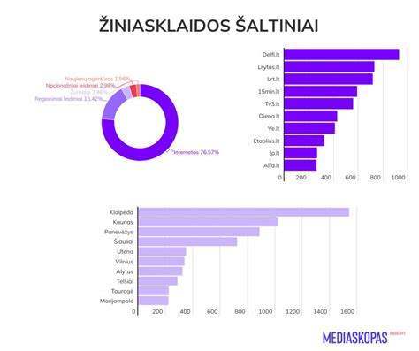Šuniukų amžiaus ir socializacijos etapų grafikas