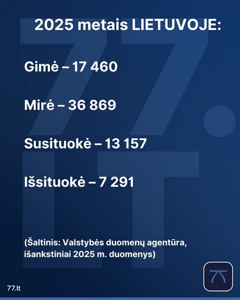 senėjanti visuomenė Lietuvoje