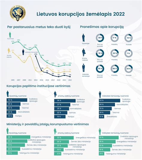 schematinė iliustracija, kaip pranešti apie rastą negyvą gyvūną