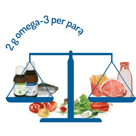 Omega-3 ir Omega-6 riebalų rūgščių reikšmė vaikų vystymuisi