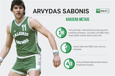 Arvydo Sabonio karjeros apžvalga