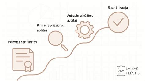 schema paaiškinanti pasterizacijos procesą