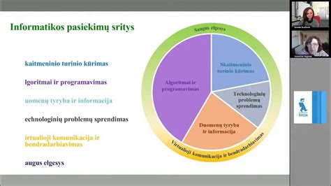 Infografika: informatinio mąstymo komponentai