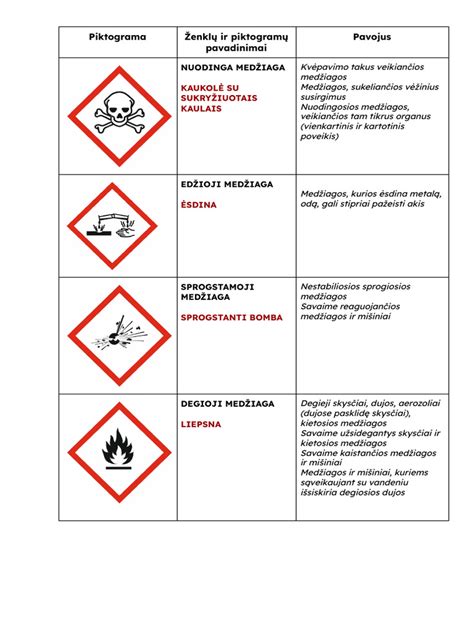Gelio laikymo sąlygų piktogramos ir medicininės higienos ženklai