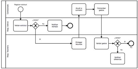 Įvaikinimo proceso diagrama